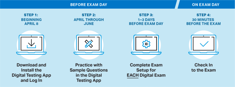 Digital Exams