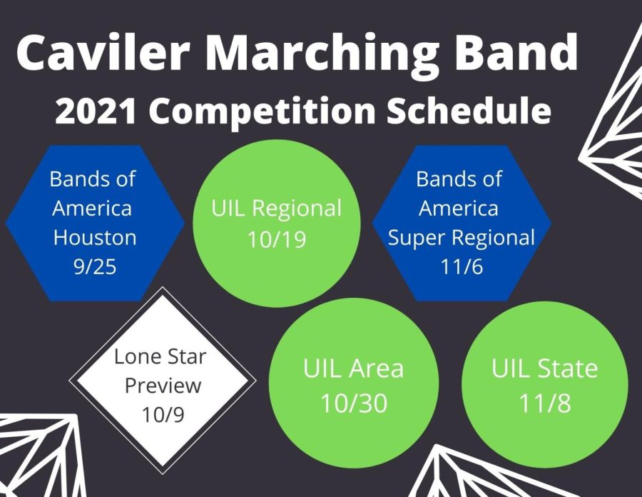 Marching Band Competition Breakdown